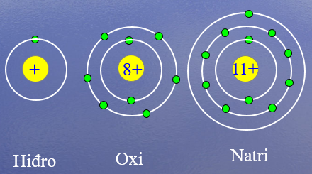 Cấu tạo  nguyên tử Hidro, Oxi, Nitơ