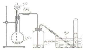 Điều chế và thu khí Axetilen trong phòng thí nghiệm