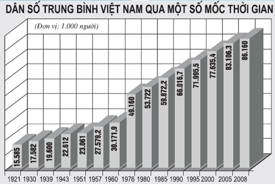 Dân số Việt Nam