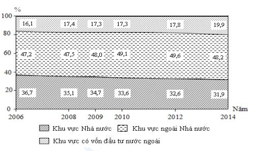 Description: ĐÃ CÓ đề thi minh họa và đáp án kỳ thi THPT Quốc gia môn Địa lý năm 2017 (Lần 3)