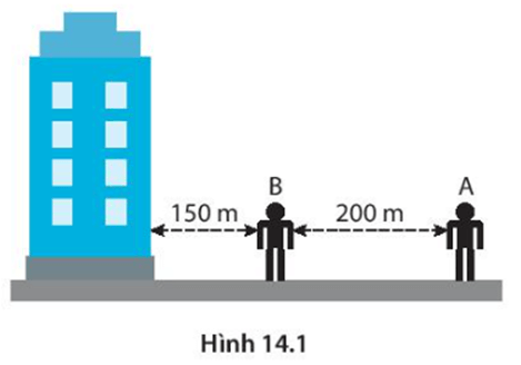 Hai cậu bé đứng tại hai điểm A và B trước một tòa nhà cao (Hình 14.1)