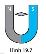 Xác định chiều của kim nam châm đặt ở giữa hai nhánh của nam châm hình chữ U như Hình 19.7