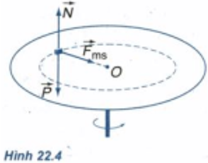 bài 22 Lực hướng tâm và lực quán tính li tâm SGK Vật lý 10 Nâng Cao
