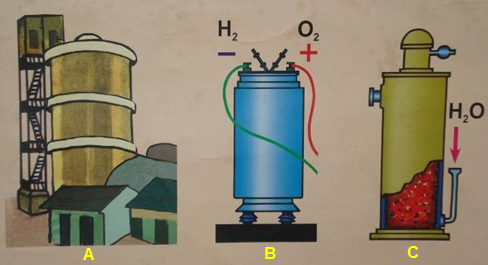 Điều chế khí Hiđro trong công nghiệp 