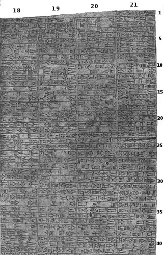 Văn bản khắc trên bia đá của bộ luật Hammurabi